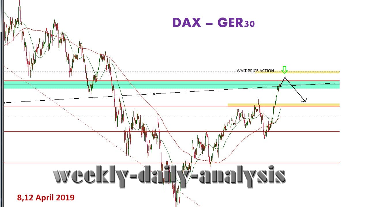 Technical Analysis Dax Ger30 8 12 April 2019 - 